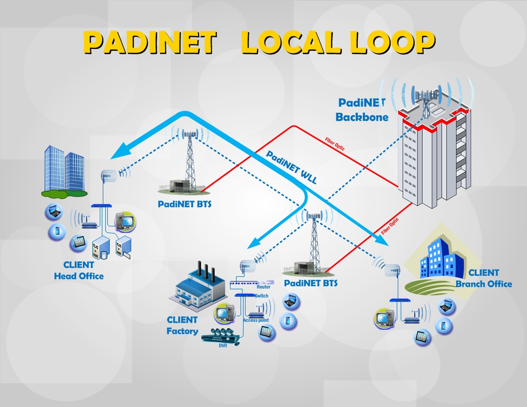 Padi Localloop