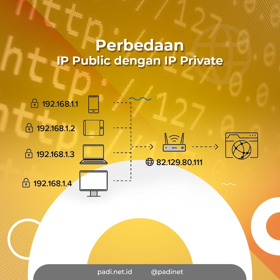 IP Public IP Private